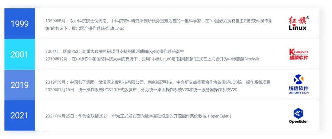 达观智能RPA全面兼容信创生态，积极推进中央企业信息化系统安全可信替代