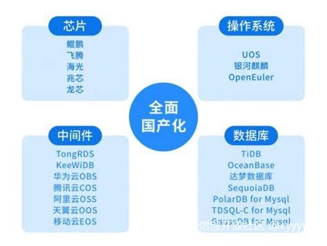 轻流核心组件全面支持国产化替代，打造无代码信创平台|数据库|c…