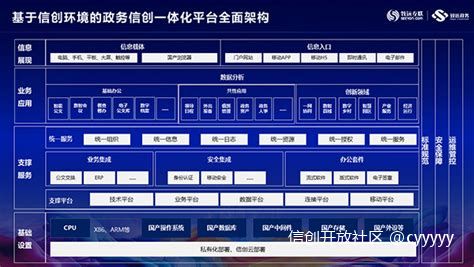致远互联受邀参加2023江苏互联网大会 政务信创一体化平台助力数字江苏腾飞